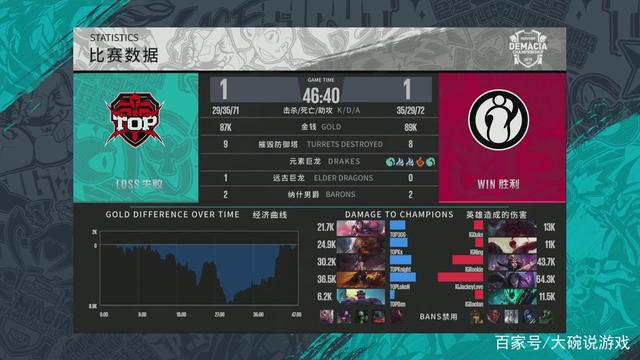 部安排抢断